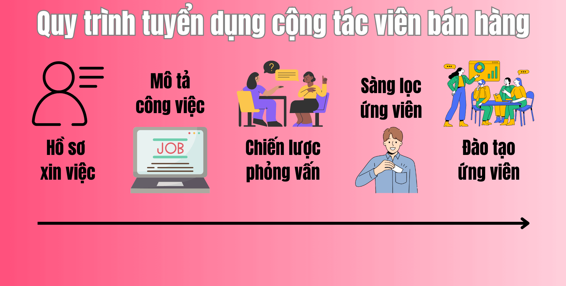 Quy trình hoạt động rõ ràng, minh bạch